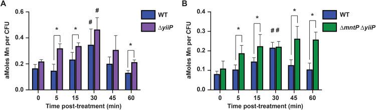 https://cdn.ncbi.nlm.nih.gov/pmc/blobs/82c6/8754126/c23db8c8b139/spectrum.01316-21-f007.jpg