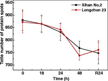 https://cdn.ncbi.nlm.nih.gov/pmc/blobs/82cb/5006382/ebb71a1bc3ee/12870_2016_871_Fig5_HTML.jpg