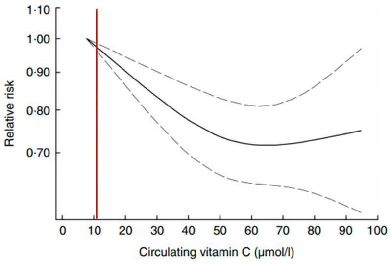 https://cdn.ncbi.nlm.nih.gov/pmc/blobs/82cc/8229216/5c0e08b8a697/nutrients-13-01844-g002.jpg
