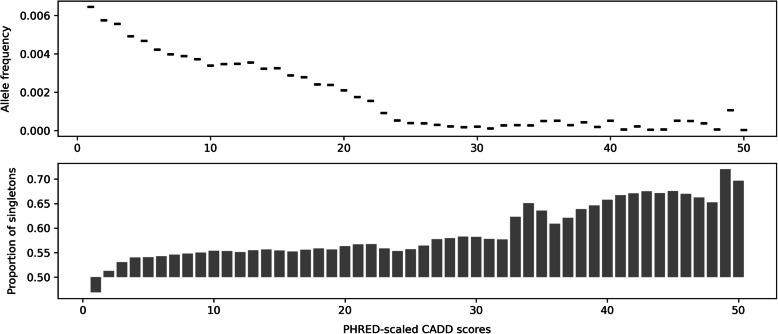 https://cdn.ncbi.nlm.nih.gov/pmc/blobs/82ce/12323237/aae86ae52e5a/13073_2025_1517_Fig2_HTML.jpg