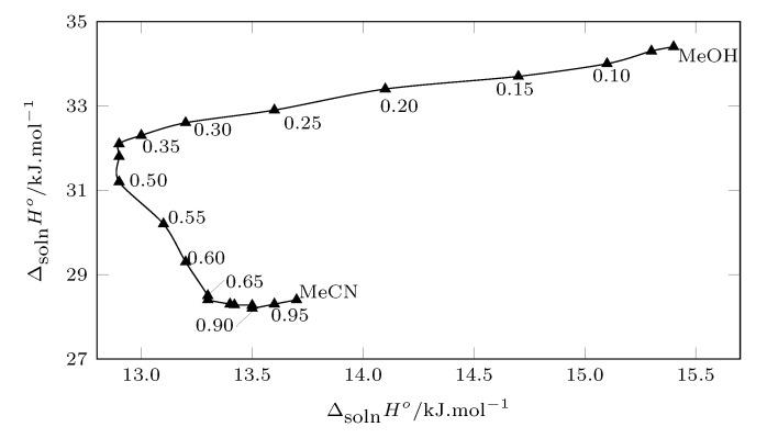 https://cdn.ncbi.nlm.nih.gov/pmc/blobs/82ce/8706450/2940167fcbd2/molecules-26-07588-g008.jpg