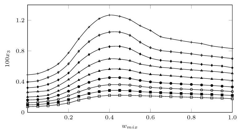 https://cdn.ncbi.nlm.nih.gov/pmc/blobs/82ce/8706450/66f50ef4bec3/molecules-26-07588-g002.jpg