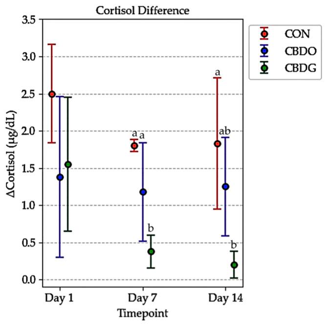 https://cdn.ncbi.nlm.nih.gov/pmc/blobs/82d3/12031437/9f9f411797cc/vetsci-12-00342-g003.jpg
