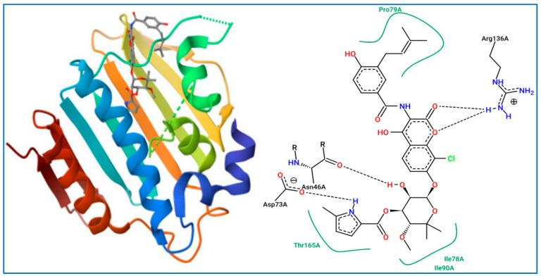 https://cdn.ncbi.nlm.nih.gov/pmc/blobs/82d5/11174038/41ea512c3125/molecules-29-02510-g005.jpg