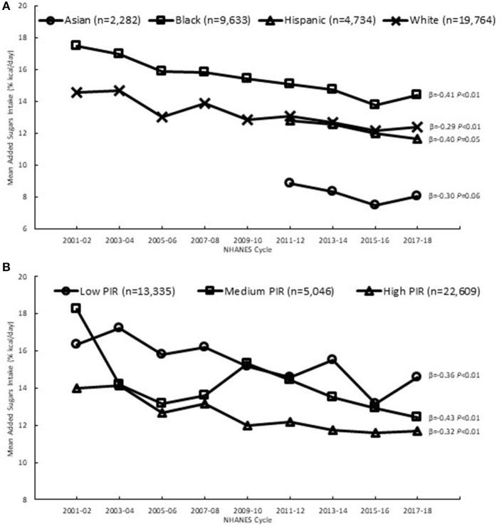https://cdn.ncbi.nlm.nih.gov/pmc/blobs/82d7/9434277/76c726128398/fnut-09-897952-g0002.jpg