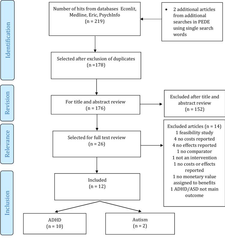 https://cdn.ncbi.nlm.nih.gov/pmc/blobs/82d8/9666301/d5c0e9856f0c/787_2021_1748_Fig1_HTML.jpg
