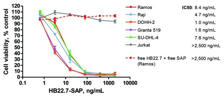 https://cdn.ncbi.nlm.nih.gov/pmc/blobs/82dd/3525602/0093637ab97b/onci-1-1469-g2.jpg