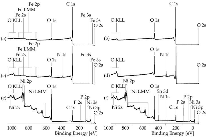 https://cdn.ncbi.nlm.nih.gov/pmc/blobs/82de/10610227/150f26a21e58/nanomaterials-13-02813-g007.jpg