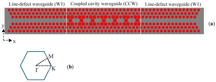 https://cdn.ncbi.nlm.nih.gov/pmc/blobs/82df/10781198/5ff4debf84bc/sensors-24-00193-g001.jpg