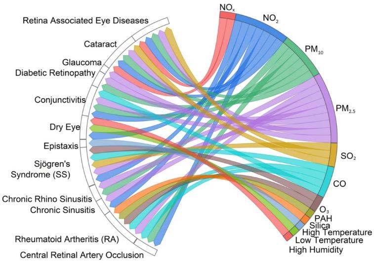 https://cdn.ncbi.nlm.nih.gov/pmc/blobs/82e0/11545045/00570a649950/healthcare-12-02123-g011.jpg