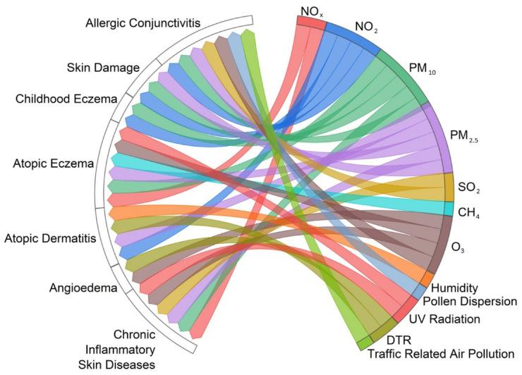 https://cdn.ncbi.nlm.nih.gov/pmc/blobs/82e0/11545045/28e29644cf91/healthcare-12-02123-g010.jpg