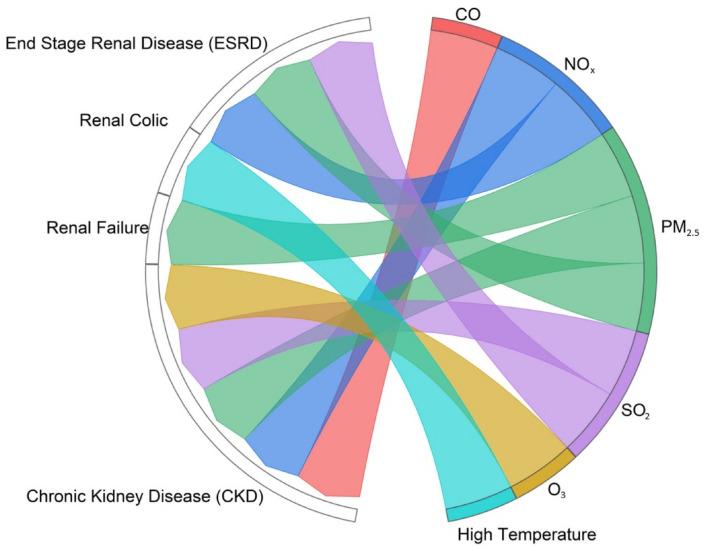https://cdn.ncbi.nlm.nih.gov/pmc/blobs/82e0/11545045/2ddfd1972be3/healthcare-12-02123-g006.jpg