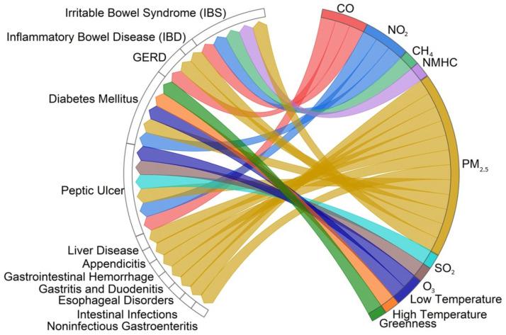 https://cdn.ncbi.nlm.nih.gov/pmc/blobs/82e0/11545045/78cd5d3bd6dc/healthcare-12-02123-g005.jpg