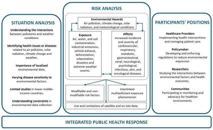 https://cdn.ncbi.nlm.nih.gov/pmc/blobs/82e0/11545045/7ea13d59474d/healthcare-12-02123-g013.jpg