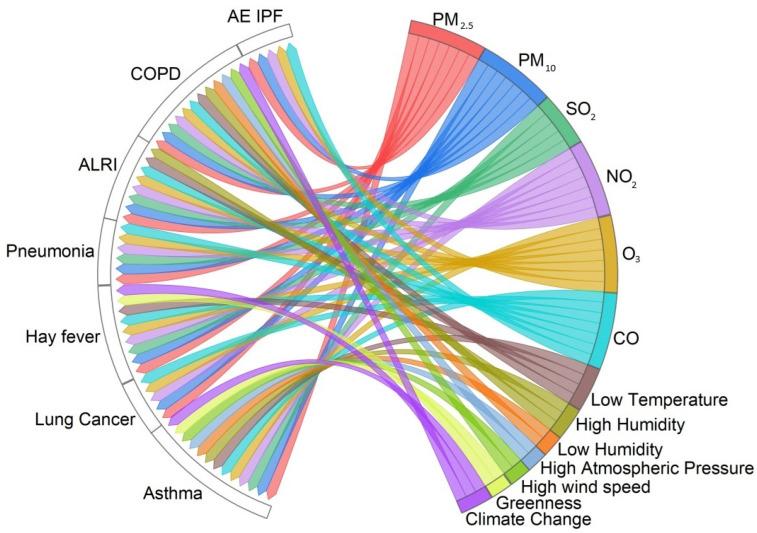 https://cdn.ncbi.nlm.nih.gov/pmc/blobs/82e0/11545045/d6605cb77042/healthcare-12-02123-g003.jpg