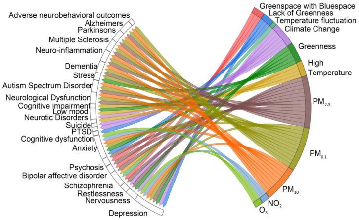 https://cdn.ncbi.nlm.nih.gov/pmc/blobs/82e0/11545045/f277058420cb/healthcare-12-02123-g007.jpg