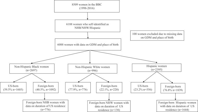 https://cdn.ncbi.nlm.nih.gov/pmc/blobs/82e1/9207772/3599486667d0/gr1.jpg