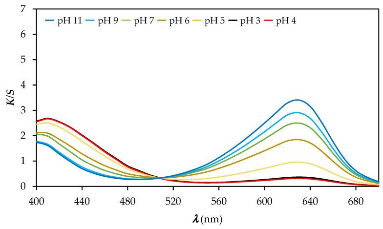 https://cdn.ncbi.nlm.nih.gov/pmc/blobs/82e2/8915174/aa9fe31aad29/polymers-14-00447-g005.jpg