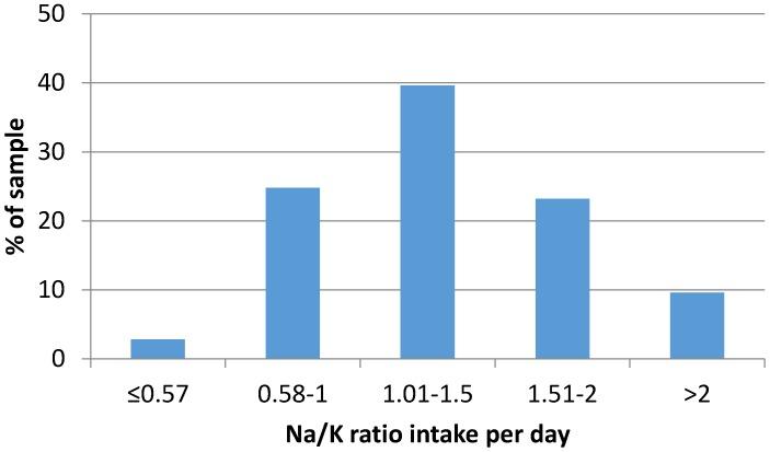 https://cdn.ncbi.nlm.nih.gov/pmc/blobs/82e3/5409756/d6113ccae18e/nutrients-09-00417-g002.jpg