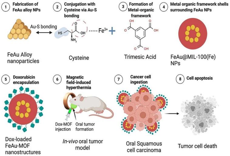 https://cdn.ncbi.nlm.nih.gov/pmc/blobs/82e4/10342828/15318672ce8f/materials-16-04685-g007.jpg