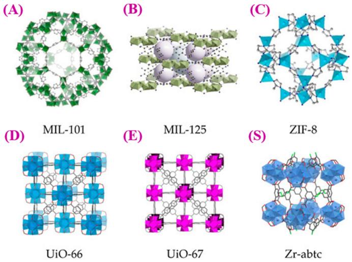 https://cdn.ncbi.nlm.nih.gov/pmc/blobs/82e4/10342828/2c685c401f2e/materials-16-04685-g002.jpg