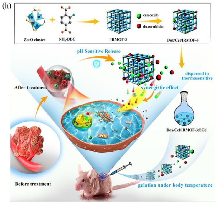 https://cdn.ncbi.nlm.nih.gov/pmc/blobs/82e4/10342828/d4fdc7036d61/materials-16-04685-g009a.jpg