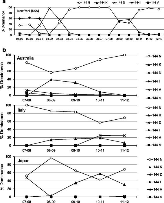 https://cdn.ncbi.nlm.nih.gov/pmc/blobs/82e6/4977674/8dd126b75390/12879_2016_1738_Fig2_HTML.jpg