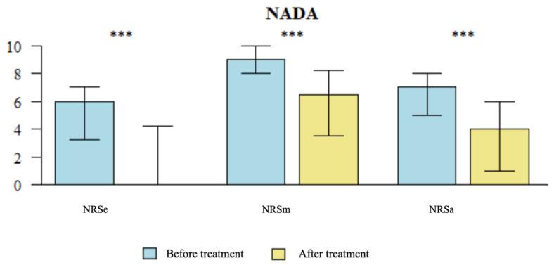 https://cdn.ncbi.nlm.nih.gov/pmc/blobs/82e7/10968796/1341f98adf2b/brainsci-14-00205-g005.jpg