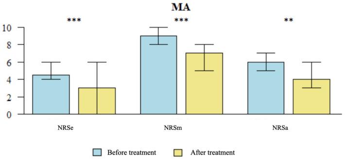 https://cdn.ncbi.nlm.nih.gov/pmc/blobs/82e7/10968796/146bc61b0647/brainsci-14-00205-g004.jpg