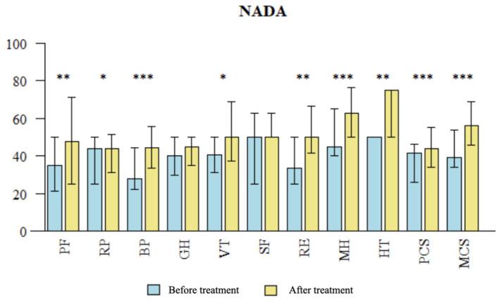 https://cdn.ncbi.nlm.nih.gov/pmc/blobs/82e7/10968796/3749c386e181/brainsci-14-00205-g007.jpg