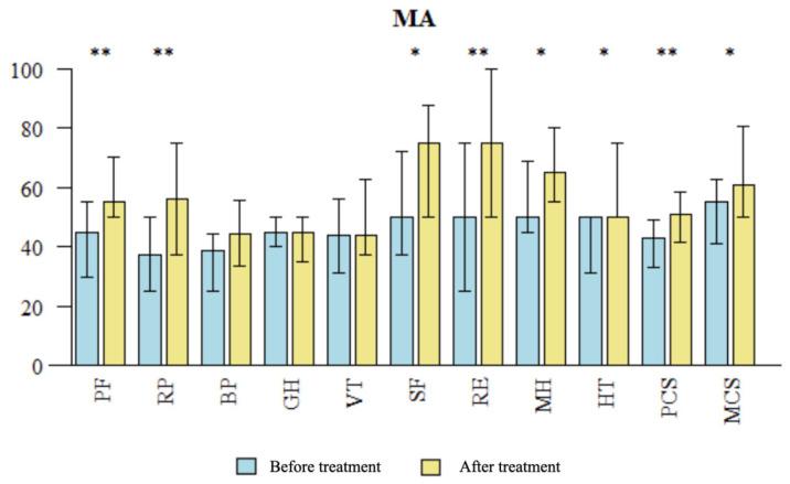 https://cdn.ncbi.nlm.nih.gov/pmc/blobs/82e7/10968796/3947937ba0d2/brainsci-14-00205-g006.jpg