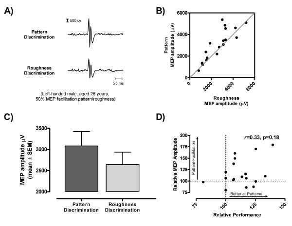https://cdn.ncbi.nlm.nih.gov/pmc/blobs/82e7/3003249/e81d680e6bec/1471-2202-11-149-2.jpg
