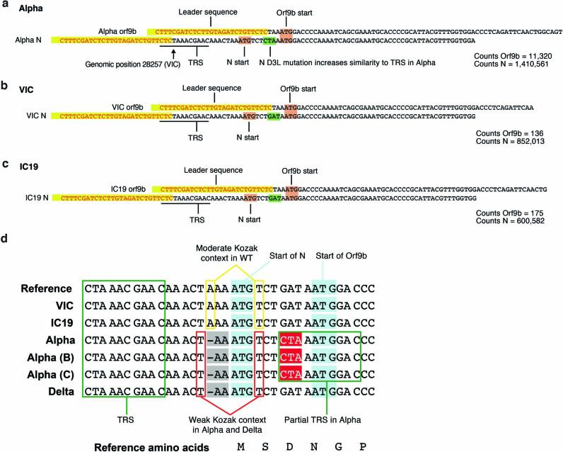 https://cdn.ncbi.nlm.nih.gov/pmc/blobs/82e8/8850198/a0b0b1e5171d/41586_2021_4352_Fig14_ESM.jpg