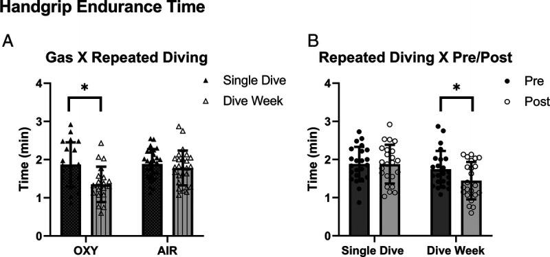 https://cdn.ncbi.nlm.nih.gov/pmc/blobs/82e9/11882198/46ca0fe1b8e7/msse-56-257-g003.jpg