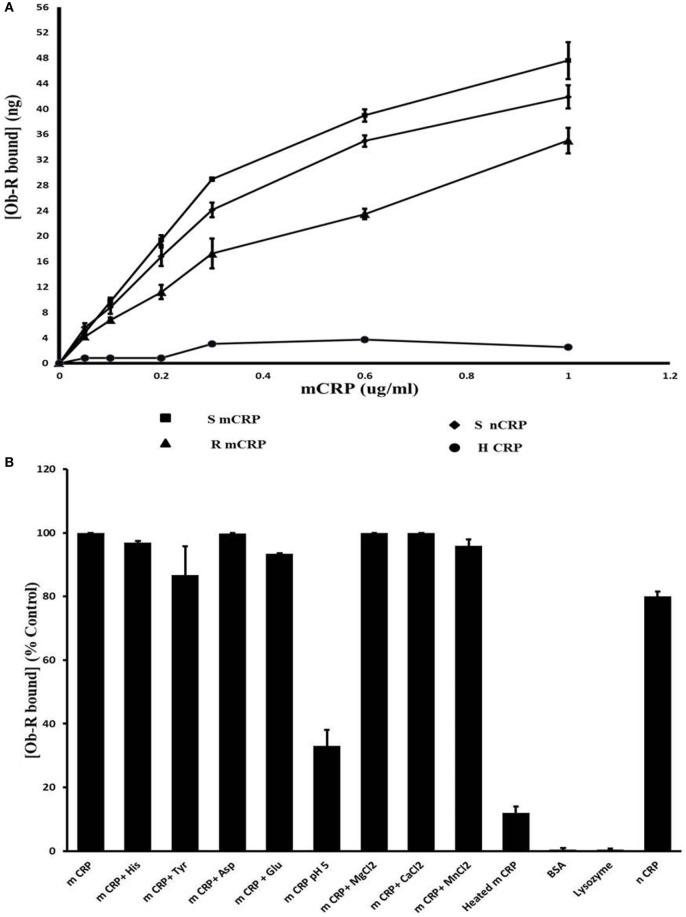 https://cdn.ncbi.nlm.nih.gov/pmc/blobs/82ec/5992430/42afaffec712/fimmu-09-01167-g005.jpg