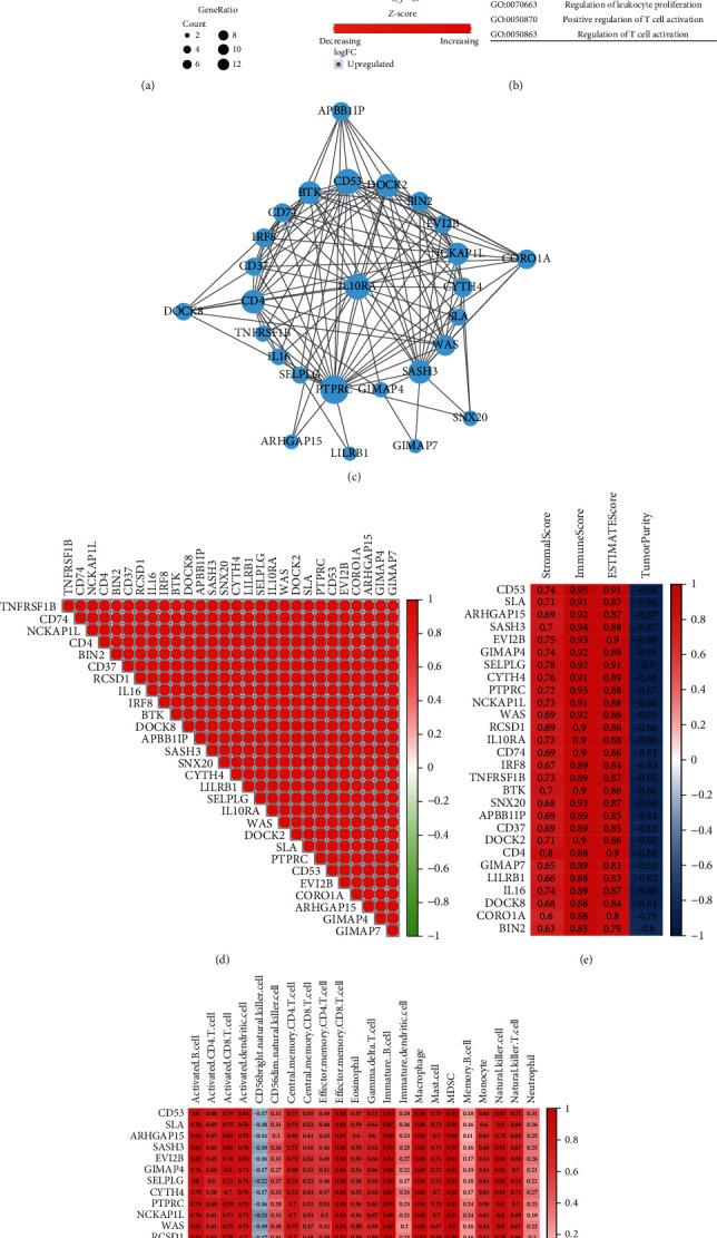 https://cdn.ncbi.nlm.nih.gov/pmc/blobs/82ec/9873467/3ec59c757525/OMCL2023-6811625.012.jpg