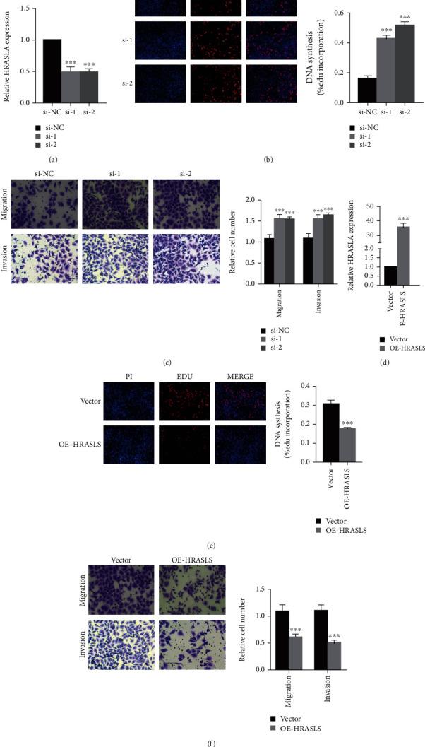 https://cdn.ncbi.nlm.nih.gov/pmc/blobs/82ec/9873467/41608d6266bd/OMCL2023-6811625.007.jpg