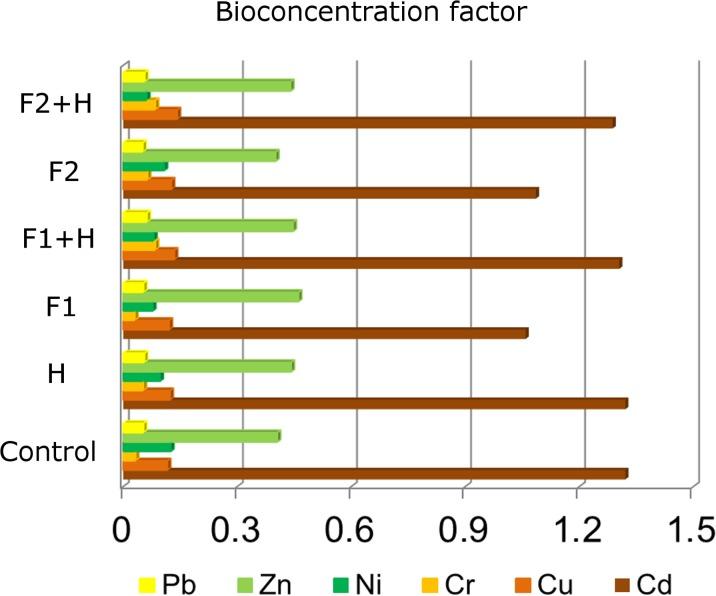 https://cdn.ncbi.nlm.nih.gov/pmc/blobs/82f0/5537333/325bb86a7961/10661_2017_6143_Fig2_HTML.jpg