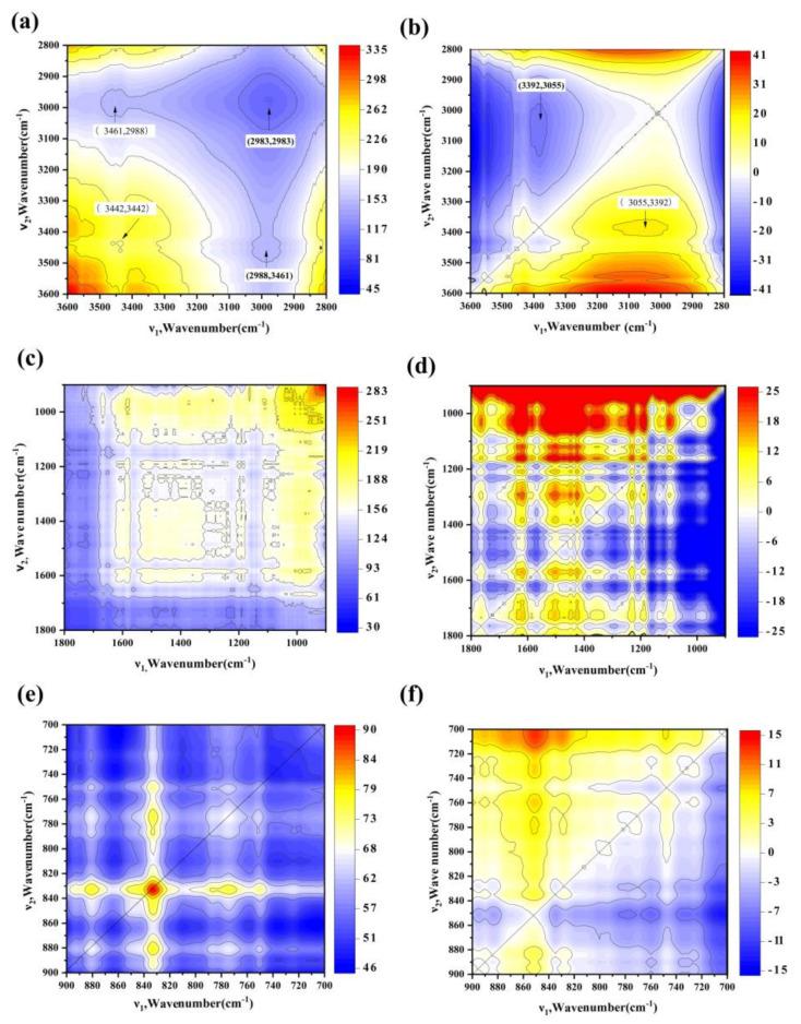 https://cdn.ncbi.nlm.nih.gov/pmc/blobs/82f0/8200247/79d0e5fbafff/molecules-26-03416-g002.jpg