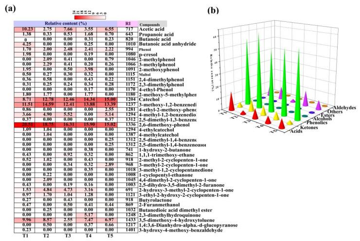https://cdn.ncbi.nlm.nih.gov/pmc/blobs/82f0/8200247/af1f07022c9a/molecules-26-03416-g004.jpg