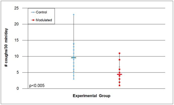 https://cdn.ncbi.nlm.nih.gov/pmc/blobs/82f1/3543314/14c38fb018f7/pone.0053969.g007.jpg