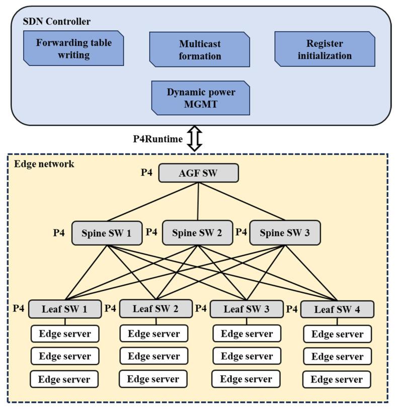 https://cdn.ncbi.nlm.nih.gov/pmc/blobs/82f2/12030613/5ccb678a8e8c/sensors-25-02375-g004.jpg