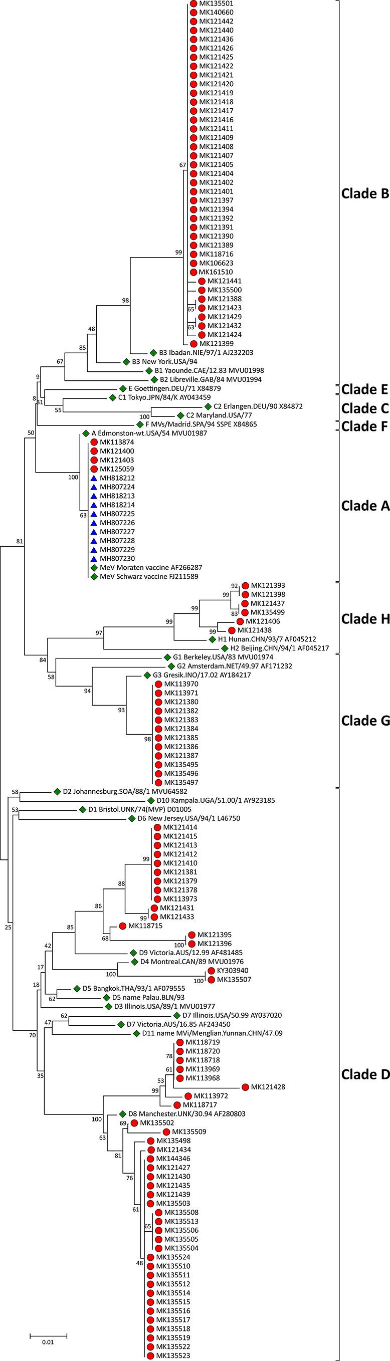 https://cdn.ncbi.nlm.nih.gov/pmc/blobs/82f2/7470308/5314b4799267/acmi-2-093-g002.jpg