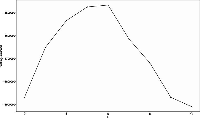https://cdn.ncbi.nlm.nih.gov/pmc/blobs/82f4/7863378/0c4f26432dec/12864_2021_7401_Fig14_HTML.jpg