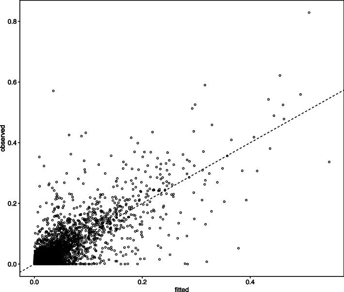 https://cdn.ncbi.nlm.nih.gov/pmc/blobs/82f4/7863378/65163361989d/12864_2021_7401_Fig6_HTML.jpg