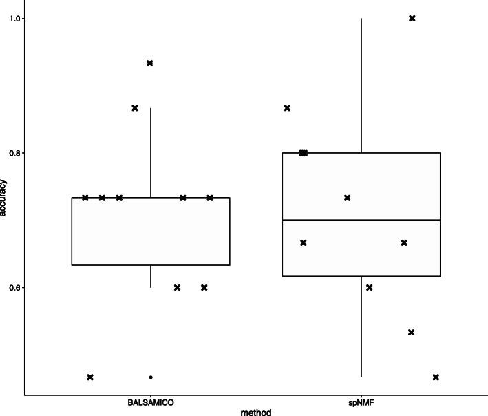 https://cdn.ncbi.nlm.nih.gov/pmc/blobs/82f4/7863378/e7cbcbd4b1c7/12864_2021_7401_Fig9_HTML.jpg