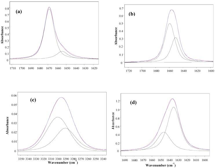 https://cdn.ncbi.nlm.nih.gov/pmc/blobs/82f8/6269881/2c2f3c73812c/molecules-18-07492-g001a.jpg