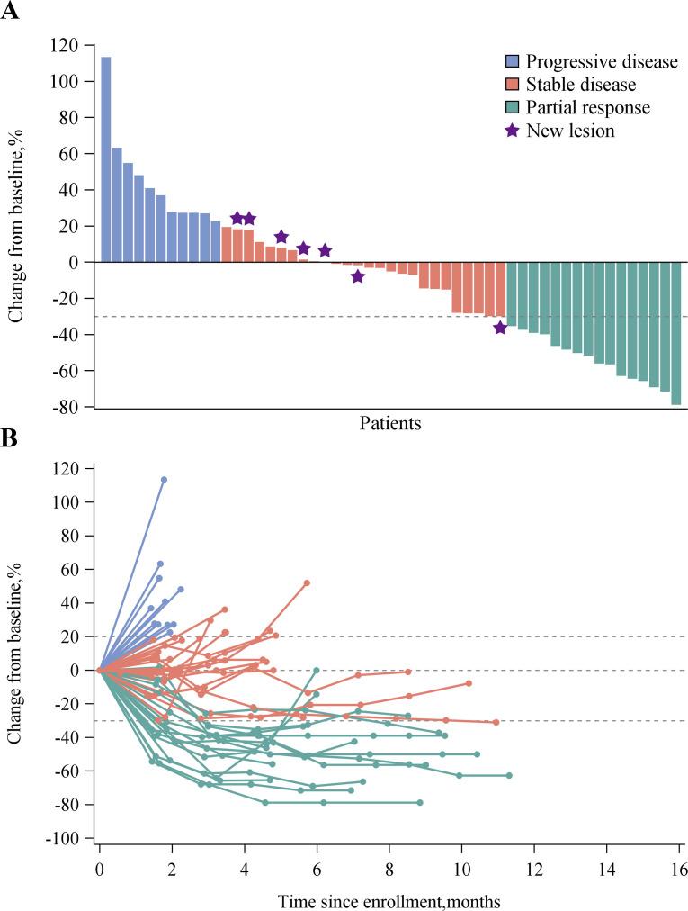 https://cdn.ncbi.nlm.nih.gov/pmc/blobs/82f8/7566427/84c93299550b/jitc-2020-001279f01.jpg
