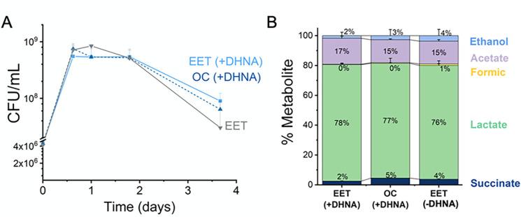 https://cdn.ncbi.nlm.nih.gov/pmc/blobs/82fa/8837199/841d0b2bcb9d/elife-70684-fig6-figsupp1.jpg