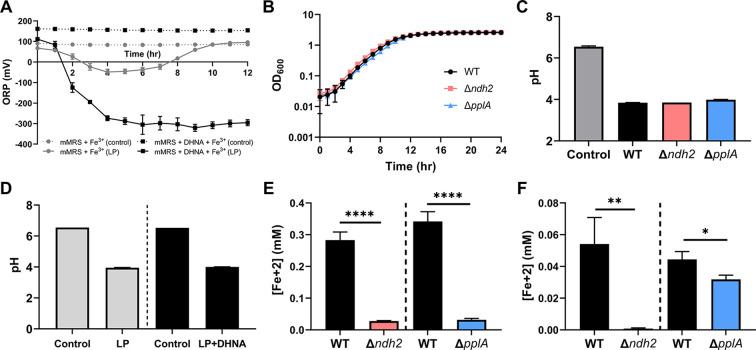https://cdn.ncbi.nlm.nih.gov/pmc/blobs/82fa/8837199/88c4b06af440/elife-70684-fig3-figsupp1.jpg